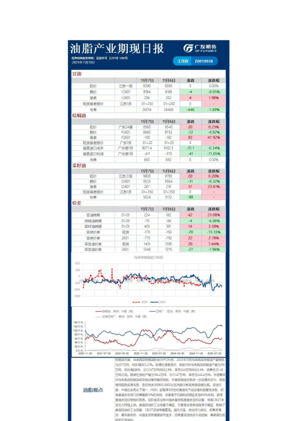 农产品日报20251110