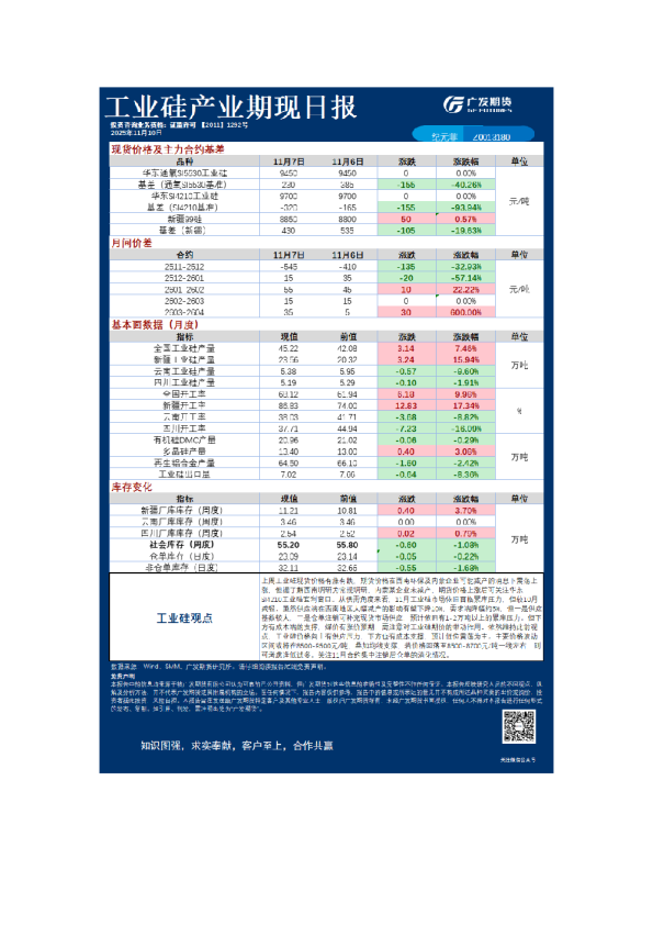 有色日报20251110