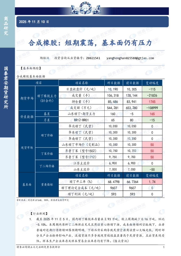 合成橡胶：短期震荡，基本面仍有压力