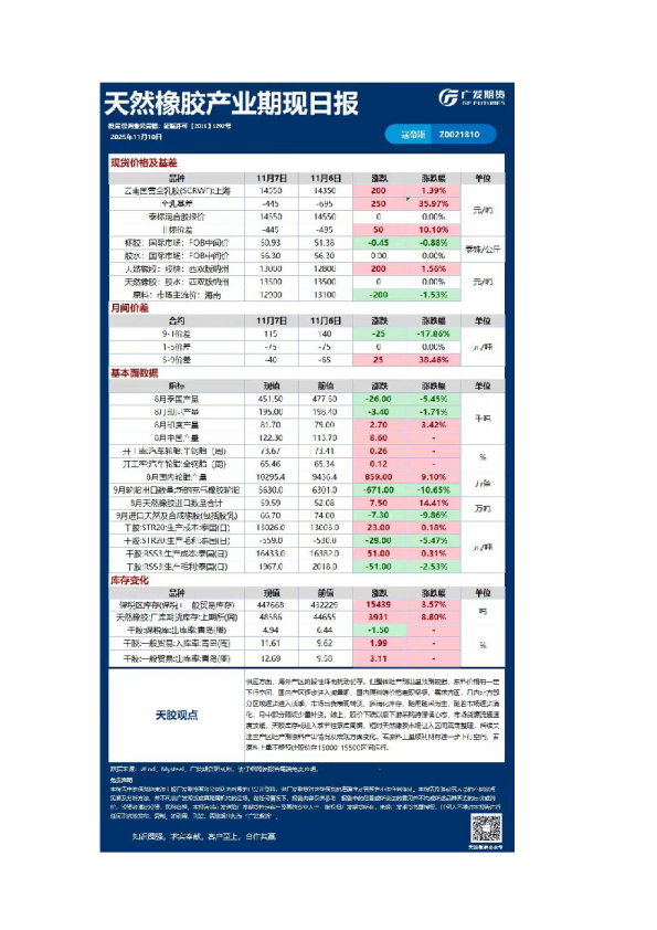 《能源化工》日报