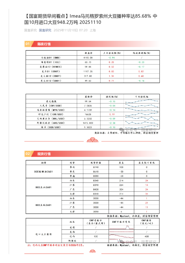 国富期货早间看点