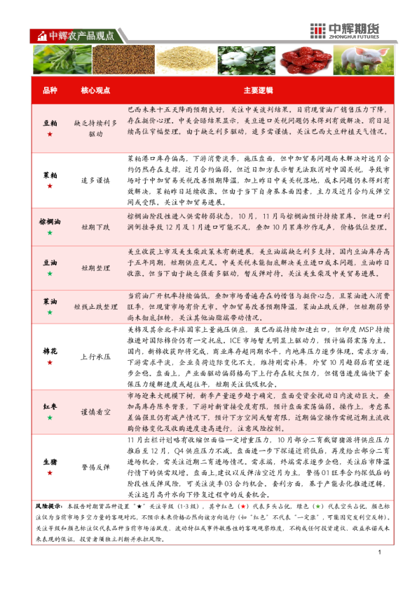 中辉农产品观点