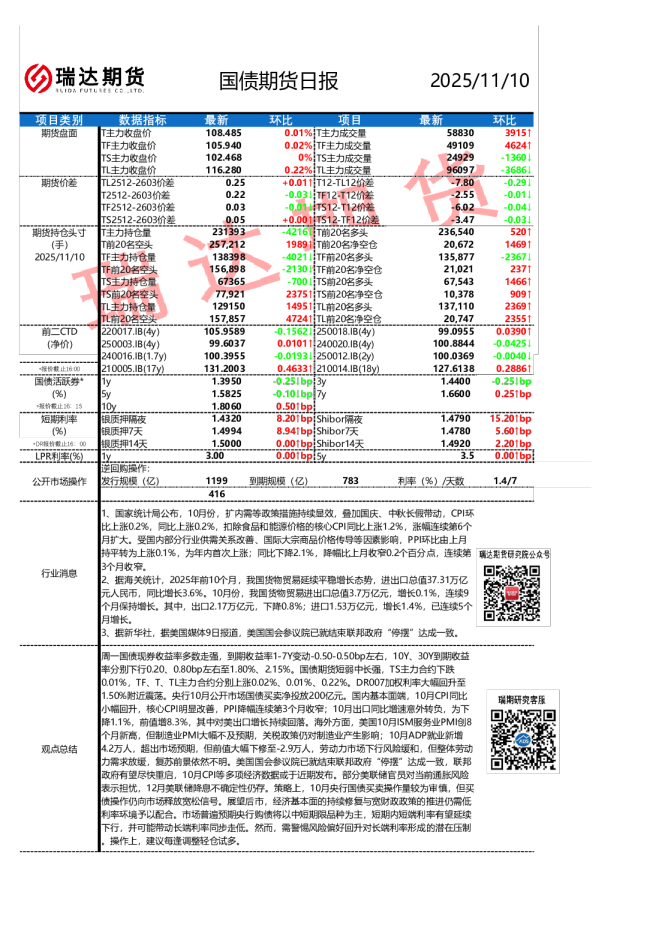 国债期货日报