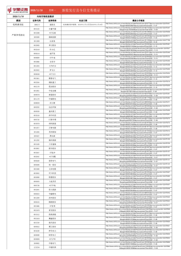 新股发行及今日交易提示