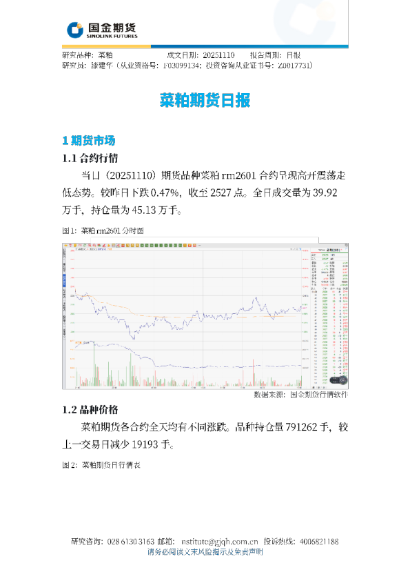 菜粕期货日报