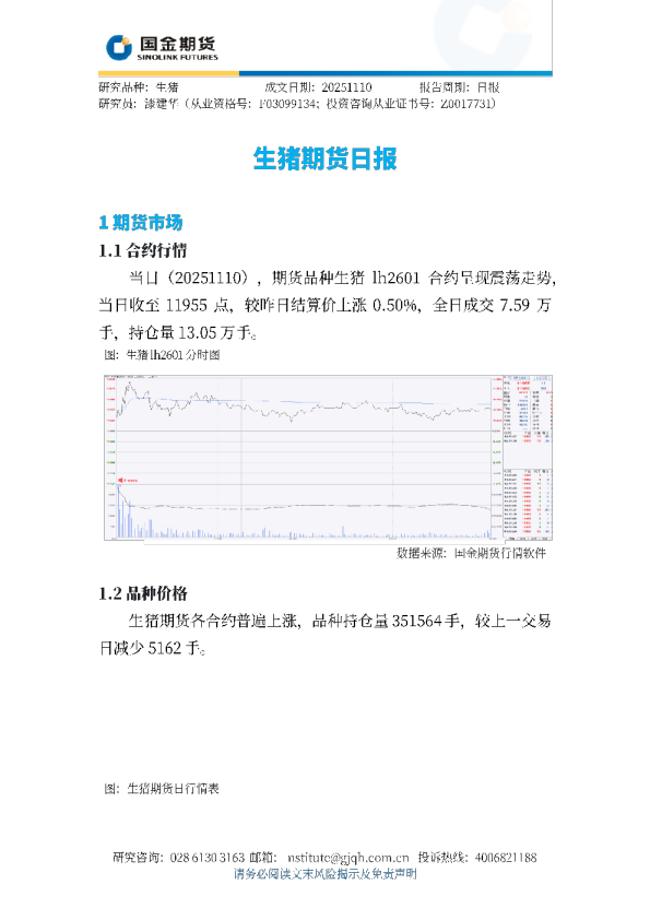 生猪期货日报