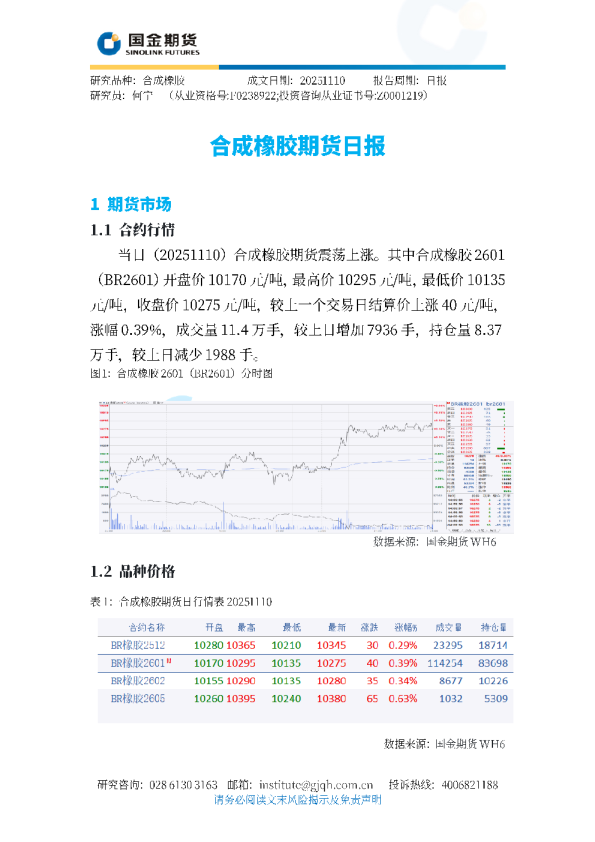 合成橡胶期货日报