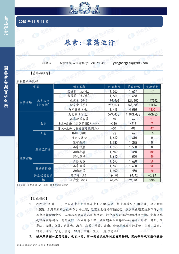 尿素：震荡运行