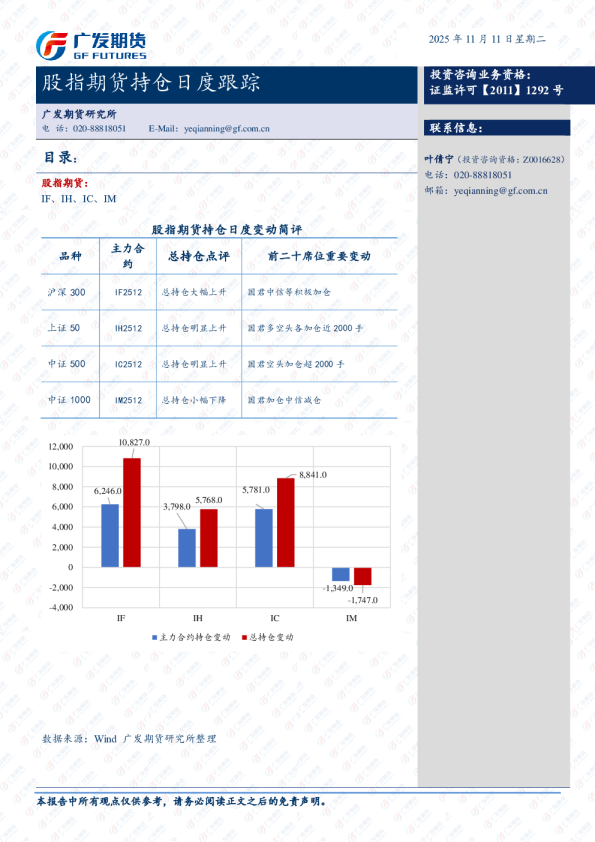 股指期货持仓日度跟踪