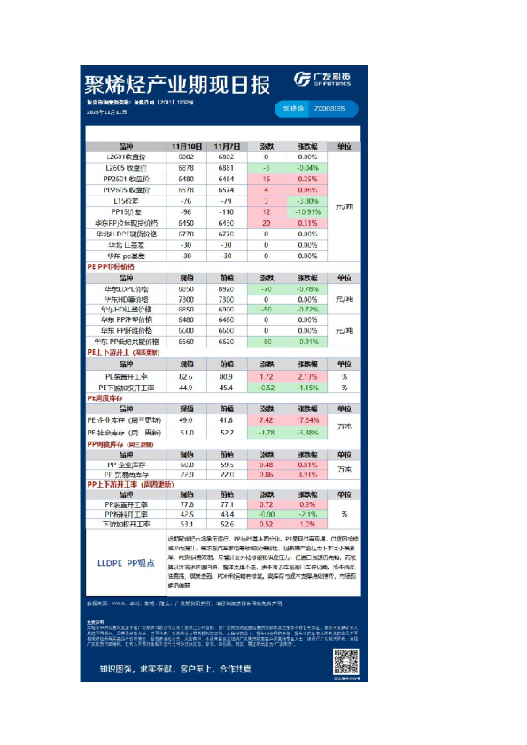 《能源化工》日报