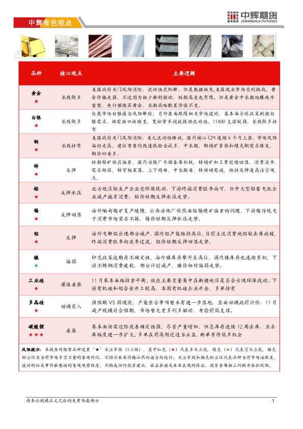 【有色板块】中辉期货有色金属日报