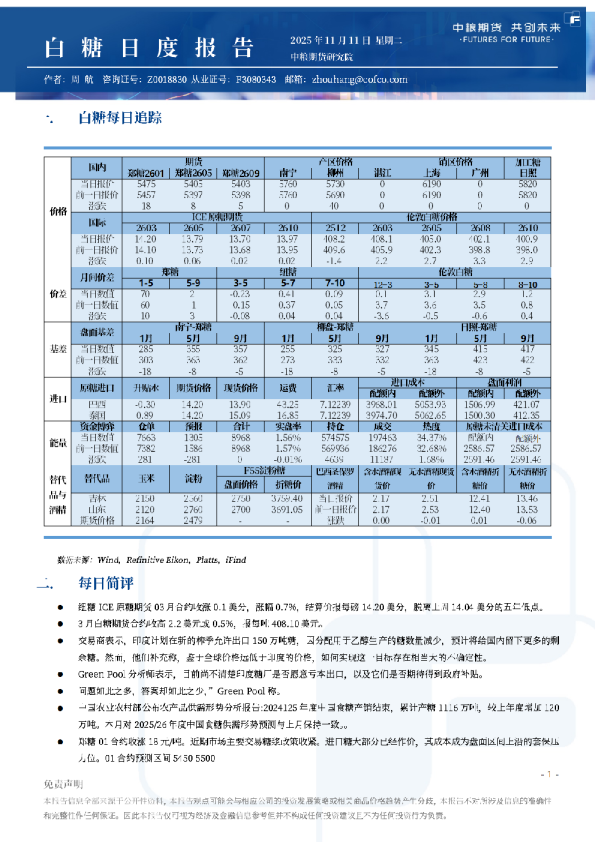 白糖日报