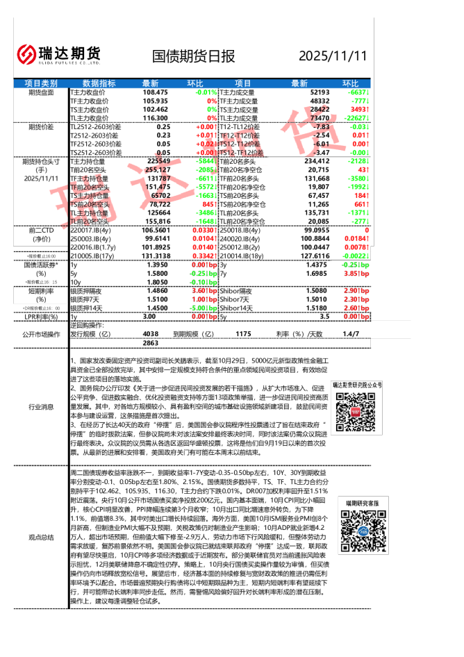 国债期货日报