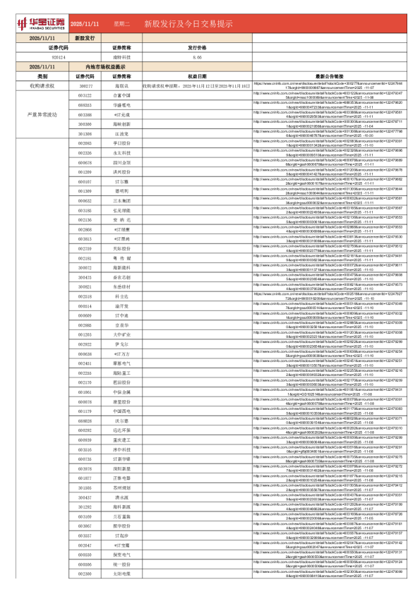 新股发行及今日交易提示