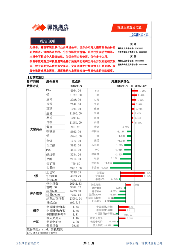市场主流观点汇总