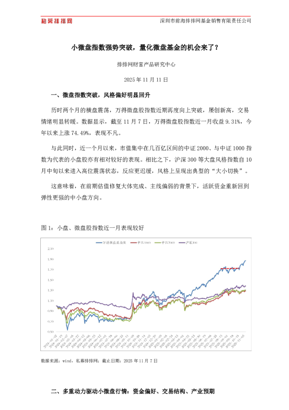 小微盘指数强势突破，量化微盘基金的机会来了？