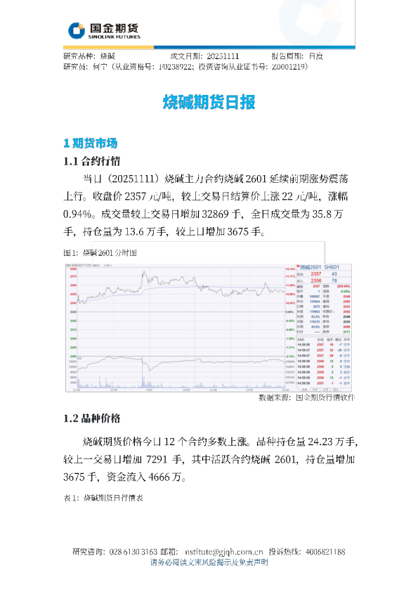 烧碱期货日报