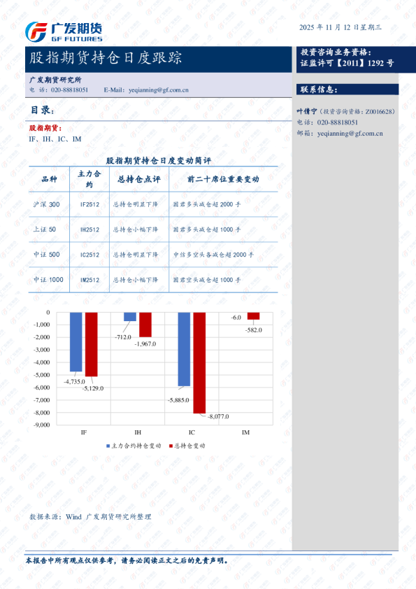 股指期货持仓跟踪日报-20251111