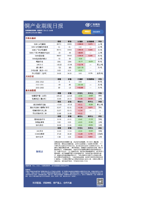 有色日报20251112