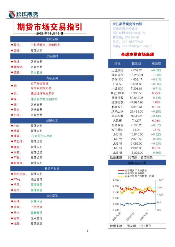 期货市场交易指引：2025年11月12日