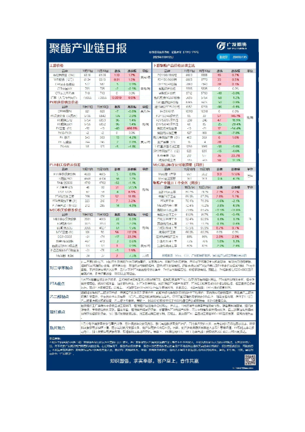 《能源化工》日报