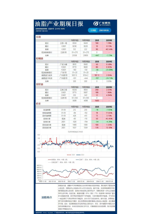 广发期货《农产品》日报