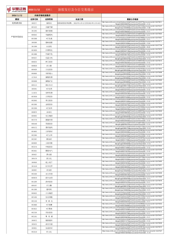 新股发行及今日交易提示