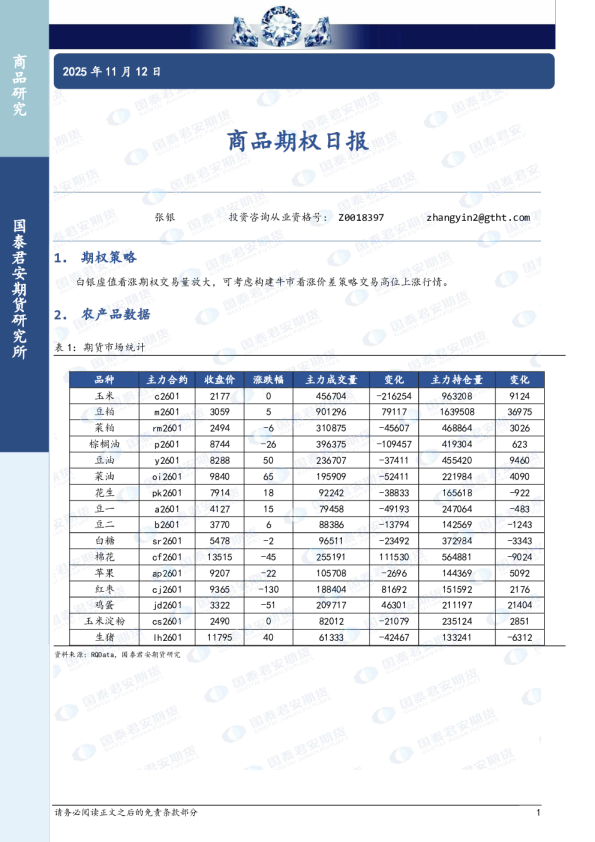 商品期权日报
