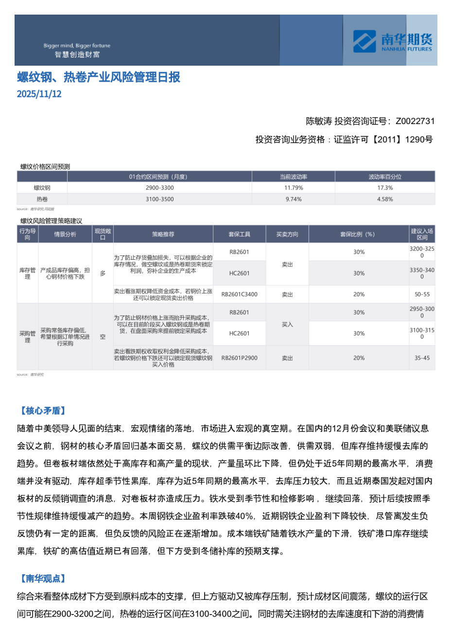 螺纹钢、热卷产业风险管理日报