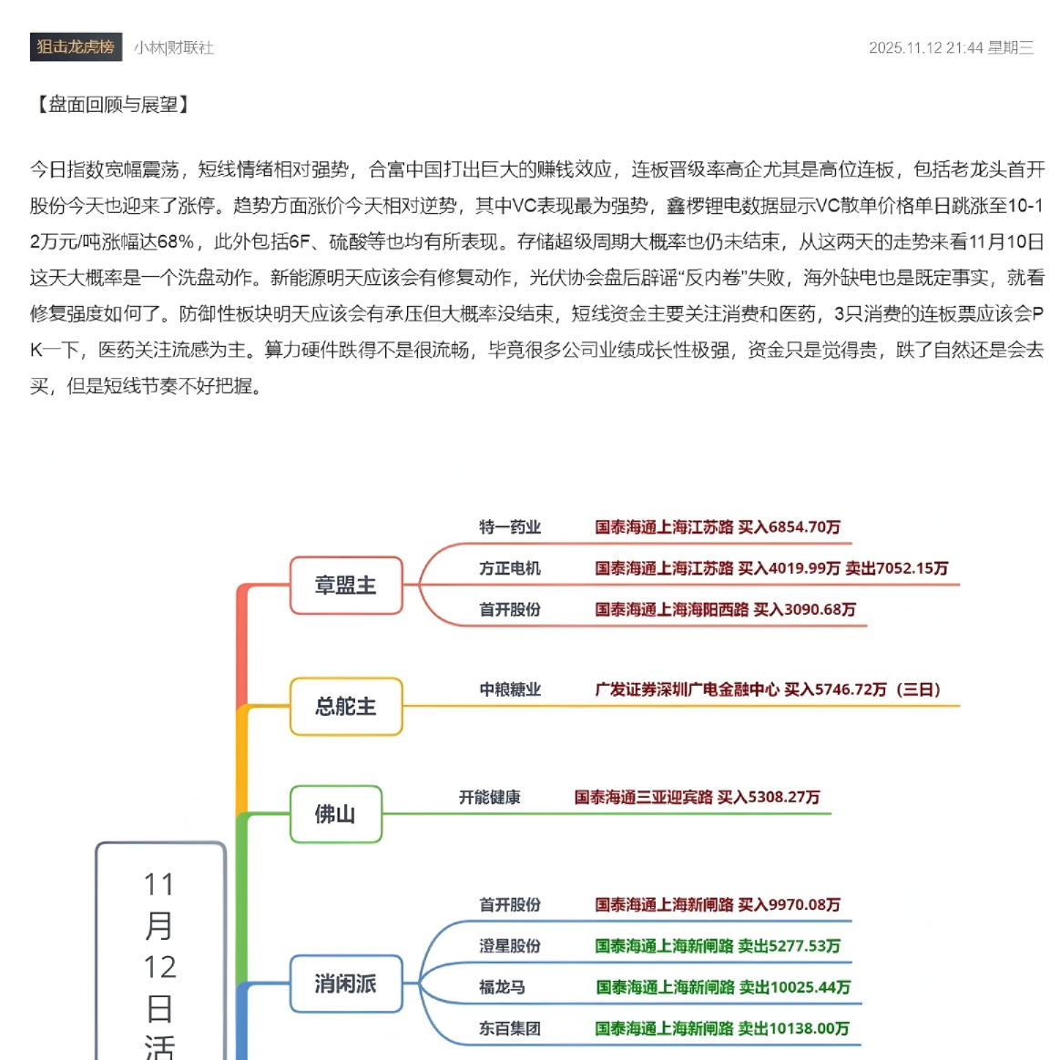 【盘面回顾与展望】
