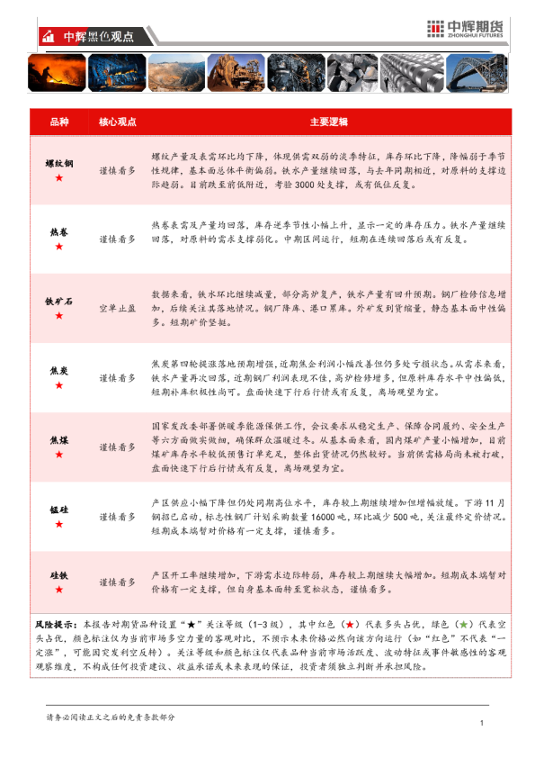 【黑色板块】中辉期货黑色板块日报