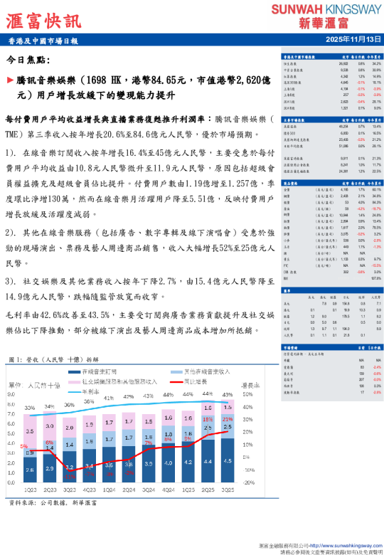 香港及中国市场日报