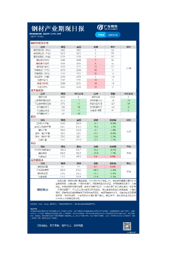 黑色日报20251113