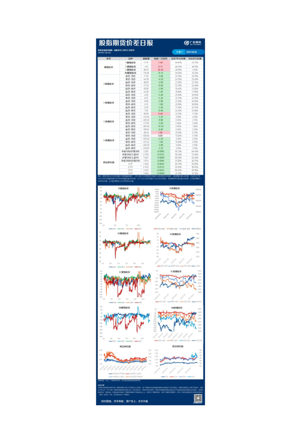 金融日报20251113