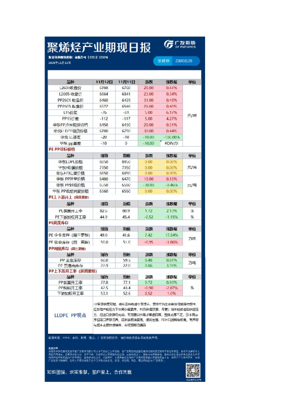 能源化工日报20251113
