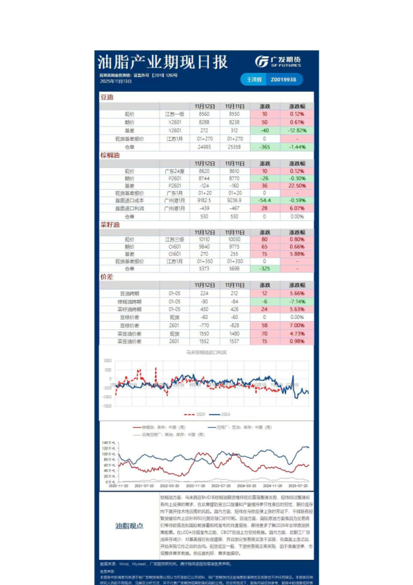 农产品日报20251113