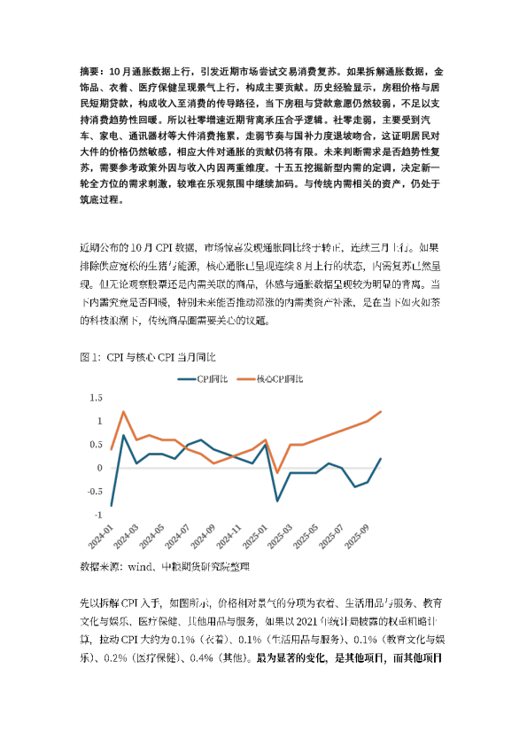 宏观：内需是否抬头了