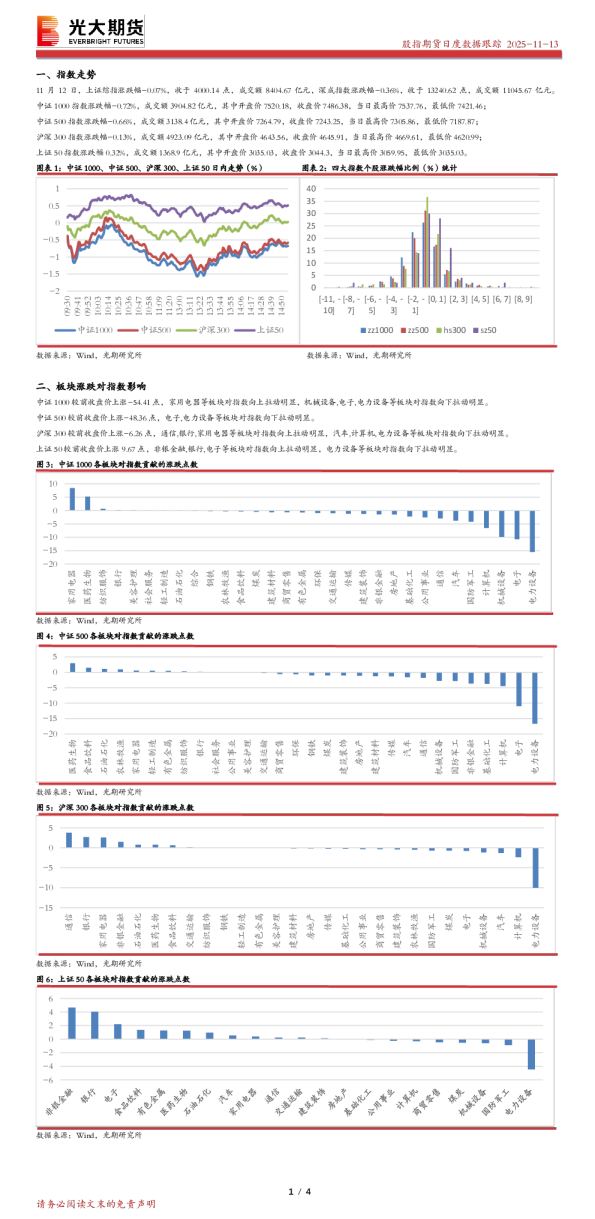 股指期货日度数据跟踪