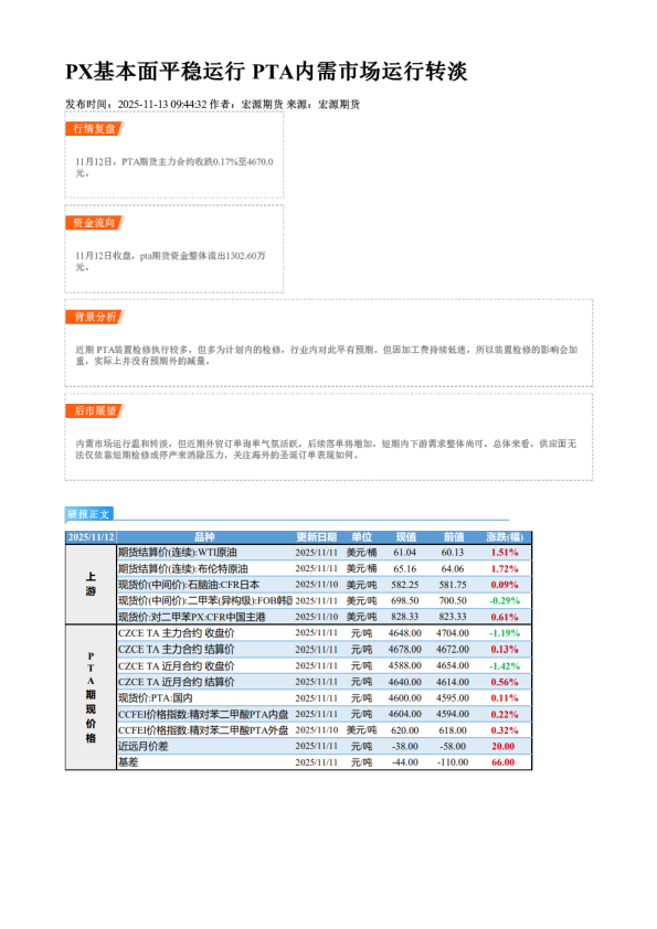 PX基本面平稳运行 PTA内需市场运行转淡