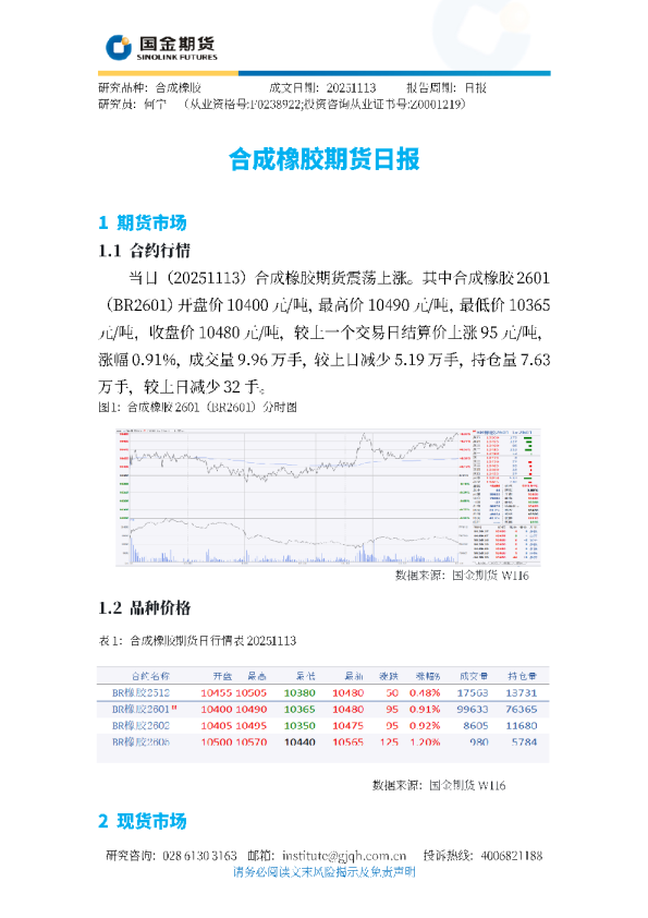 合成橡胶期货日报