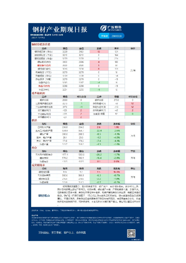 黑色日报20251114