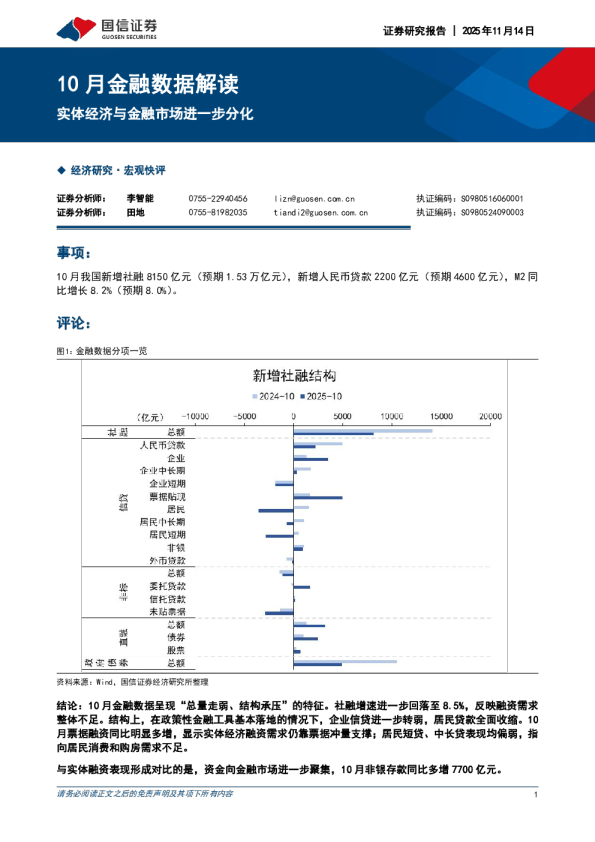 10月金融数据解读：实体经济与金融市场进一步分化
