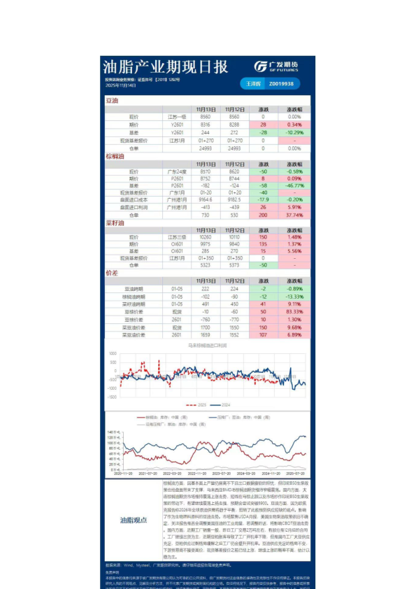 《农产品》日报