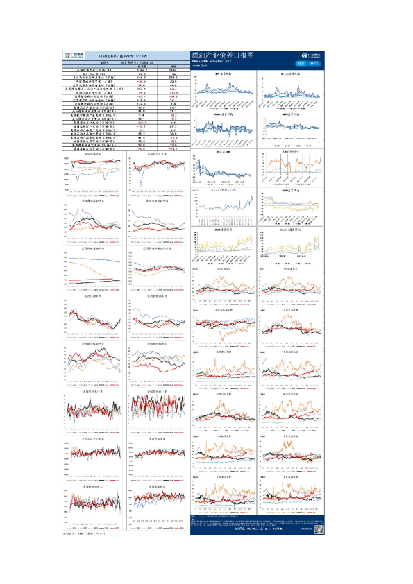 《能源化工》日报