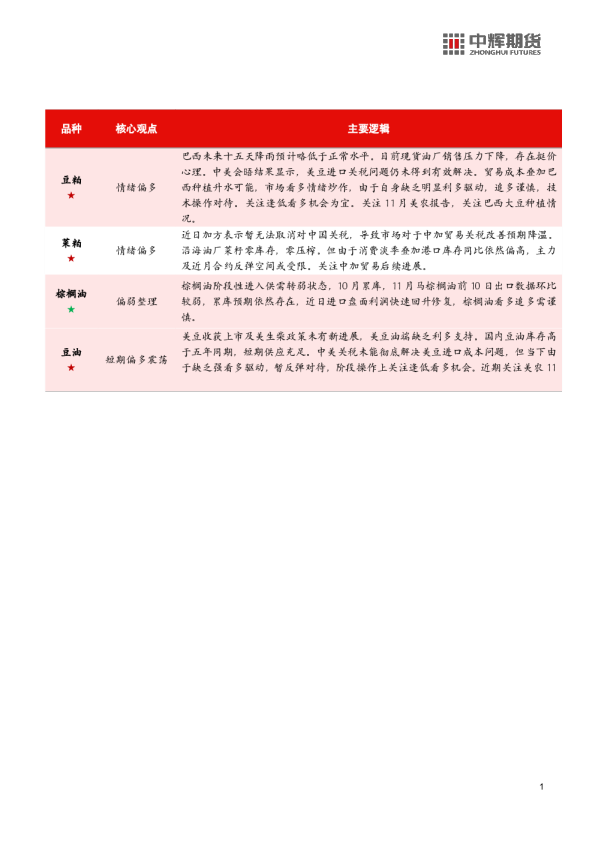 中辉农产品观点