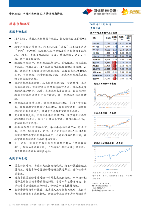 资讯日报：市场对美联储12月降息预期降温