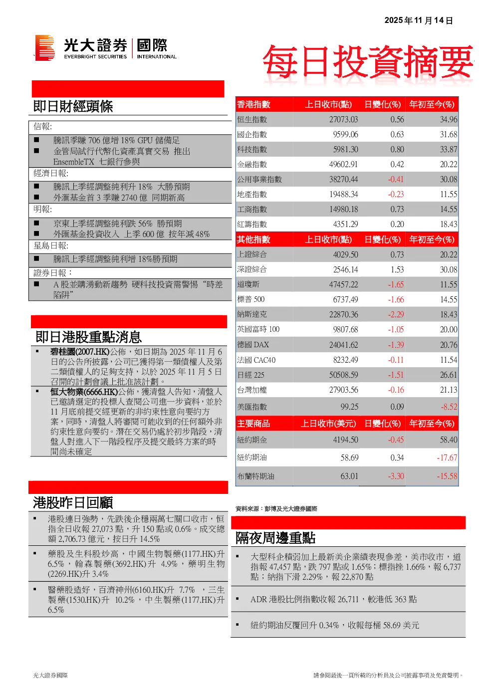 每日投资摘要