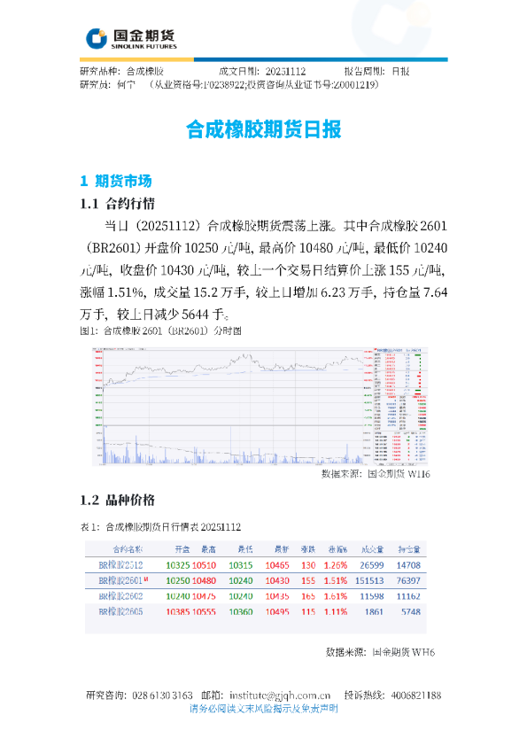 合成橡胶期货日报