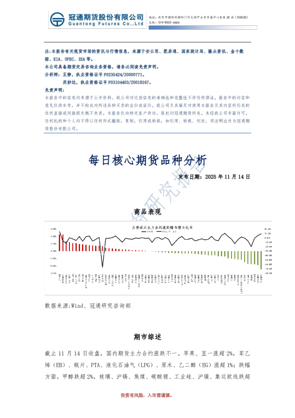 每日核心期货品种分析