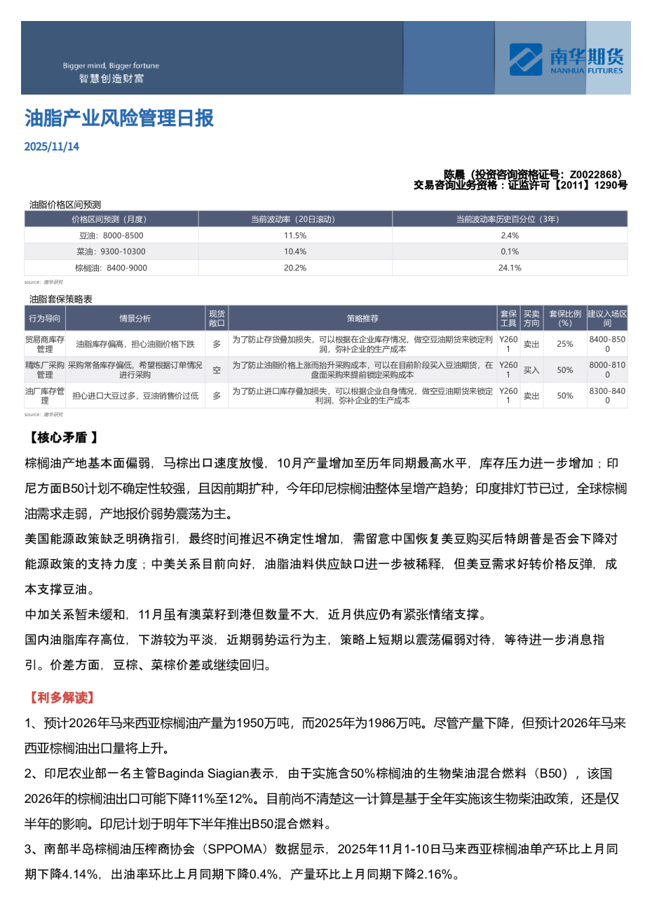 油脂价格区间预测